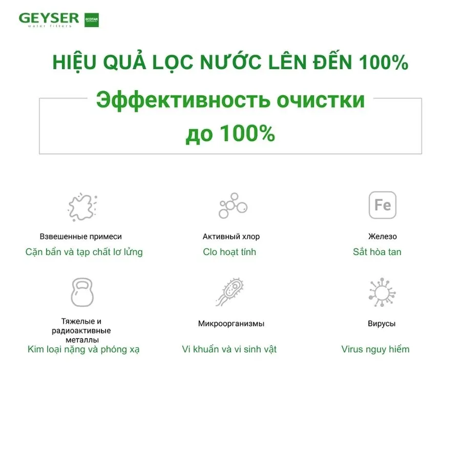 Máy lọc nước nano Geyser Ecotar Bio 2
