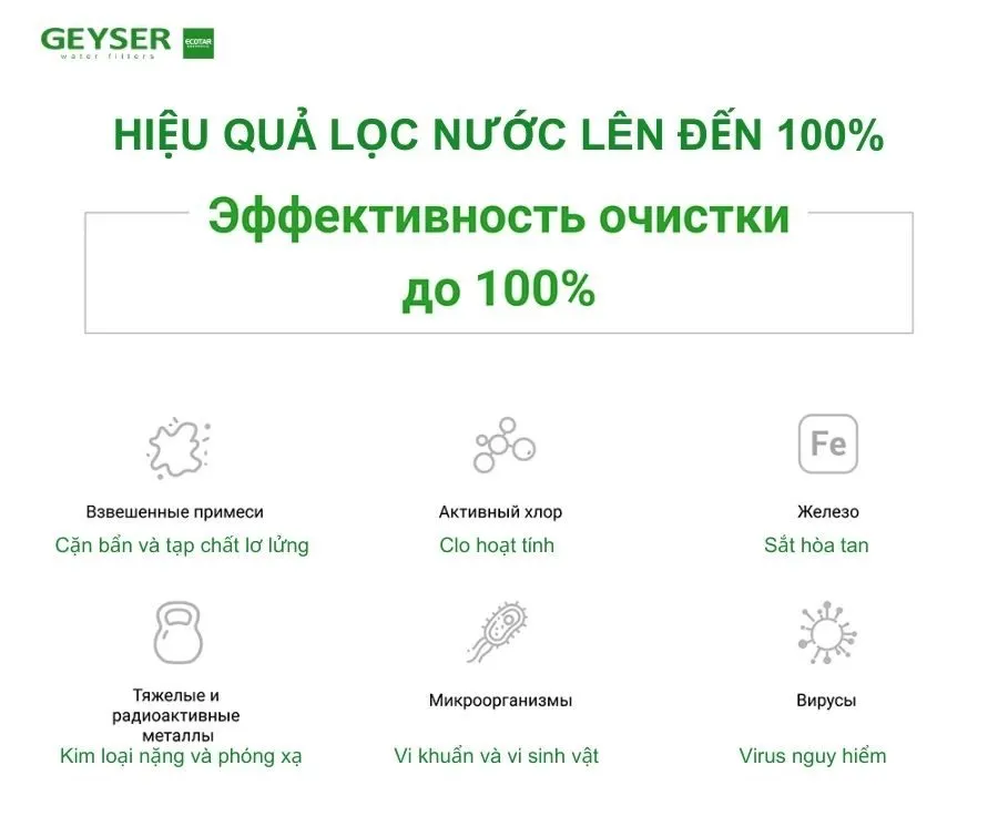 Máy lọc nước nano Geyser Ecotar Bio 2