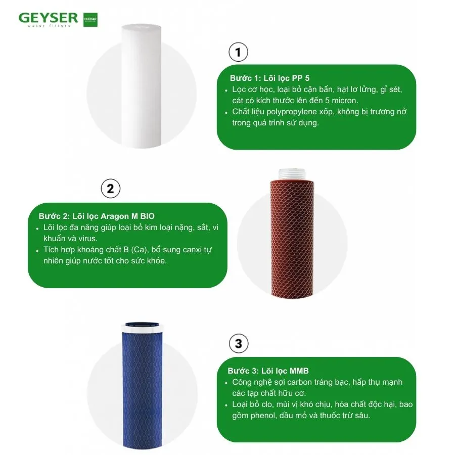 Máy lọc nước nano Geyser Ecotar Bio 2