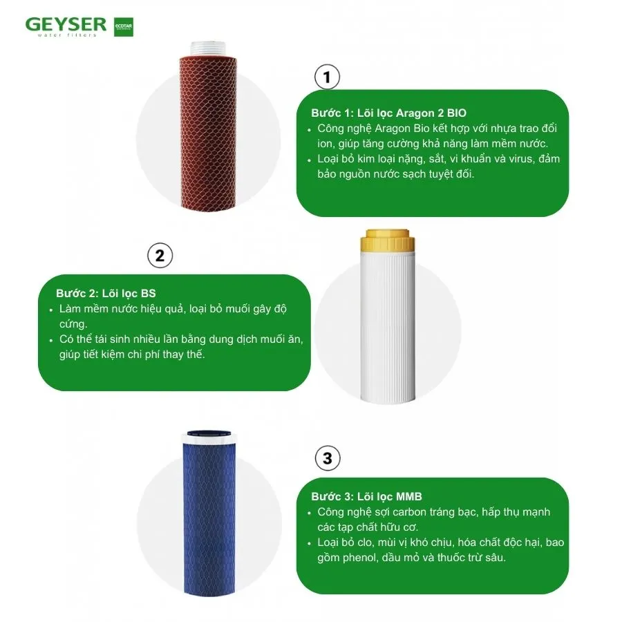 Máy lọc nước nano Geyser Ecotar Bio 4 - ảnh 4