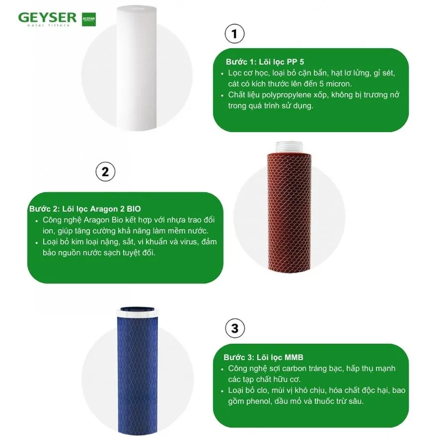 Máy lọc nước nano Geyser Ecotar Bio 8 - ảnh 5