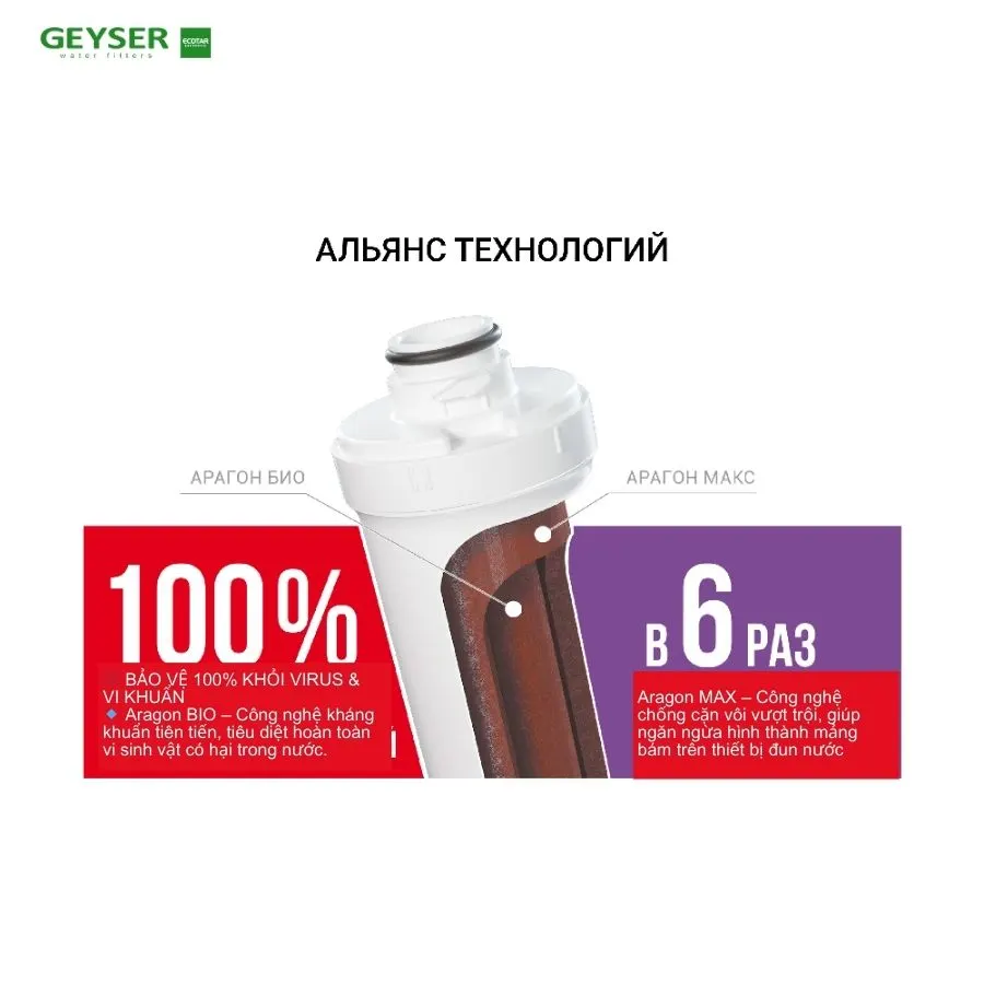 Máy lọc nước nano Geyser Ecotar Bio Max smart cấu tạo