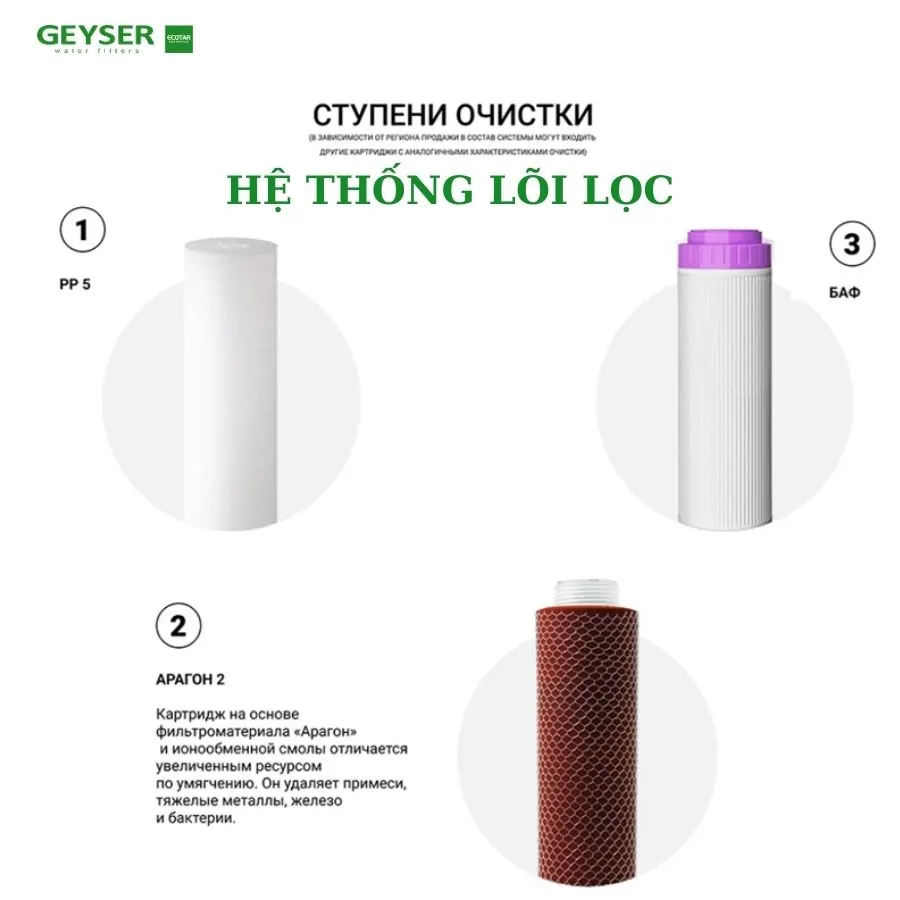 Máy lọc nước nano Geyser Ecotar Classic Hard cho - ảnh 2