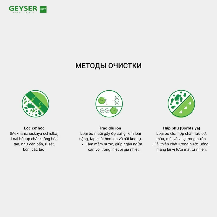 Máy lọc nước nano Geyser Ecotar Max công nghệ lọc
