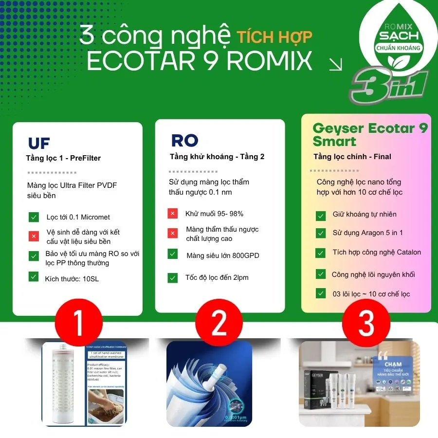 Công nghệ máy lọc nước chuẩn khoáng Geyser Ecotar 9 ROMIX
