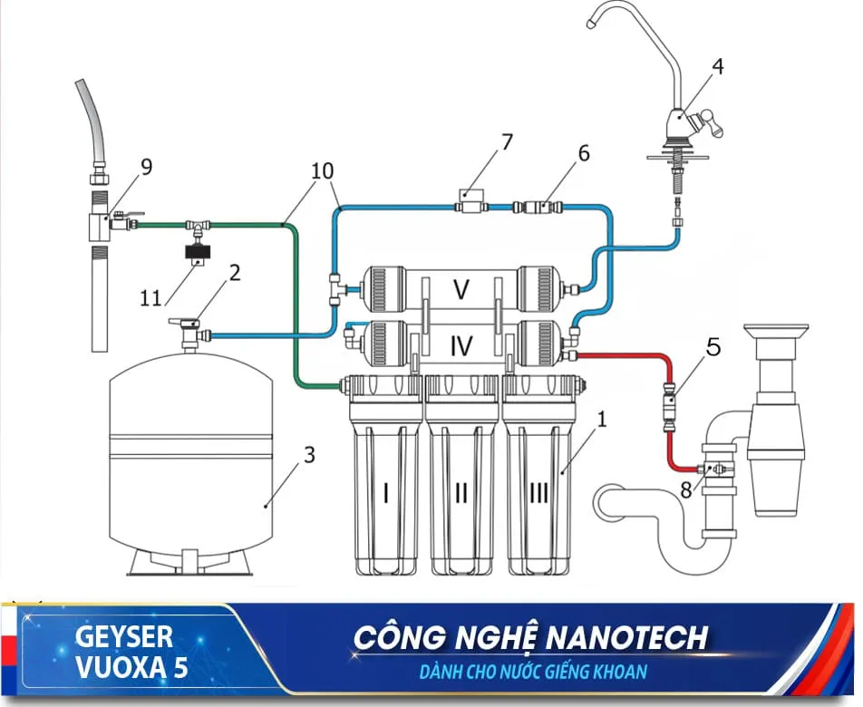 Máy lọc nước RO -Nano 2 in 1 Geyser Vuoxa 5 – hình ảnh chi tiết