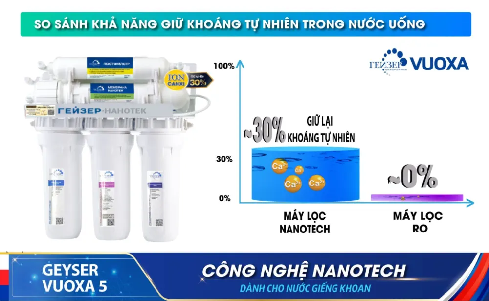 Máy lọc nước RO -Nano 2 in 1 Geyser Vuoxa 5 - ảnh 4