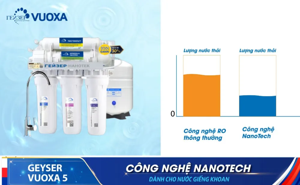 Máy lọc nước RO -Nano 2 in 1 Geyser Vuoxa 5 - ảnh 5
