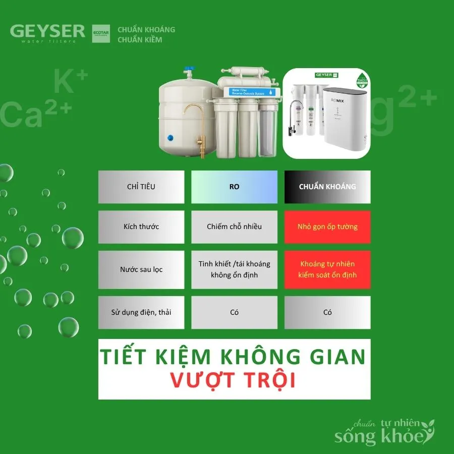 So sánh máy lọc nước chuẩn khoáng và máy lọc nước RO TIẾT KIỆM KHÔNG GIAN VƯỢT TRỘI
