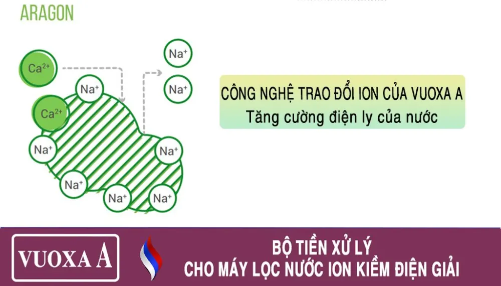 tăng cường điện ly