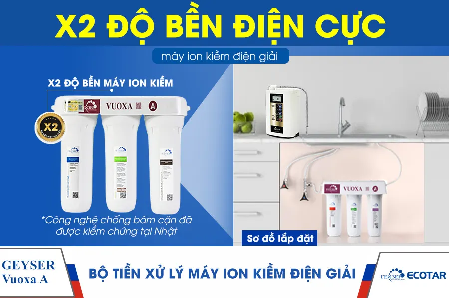 Bộ tiền xử lý cho máy lọc nước ion kiềm Geyser - ảnh 4